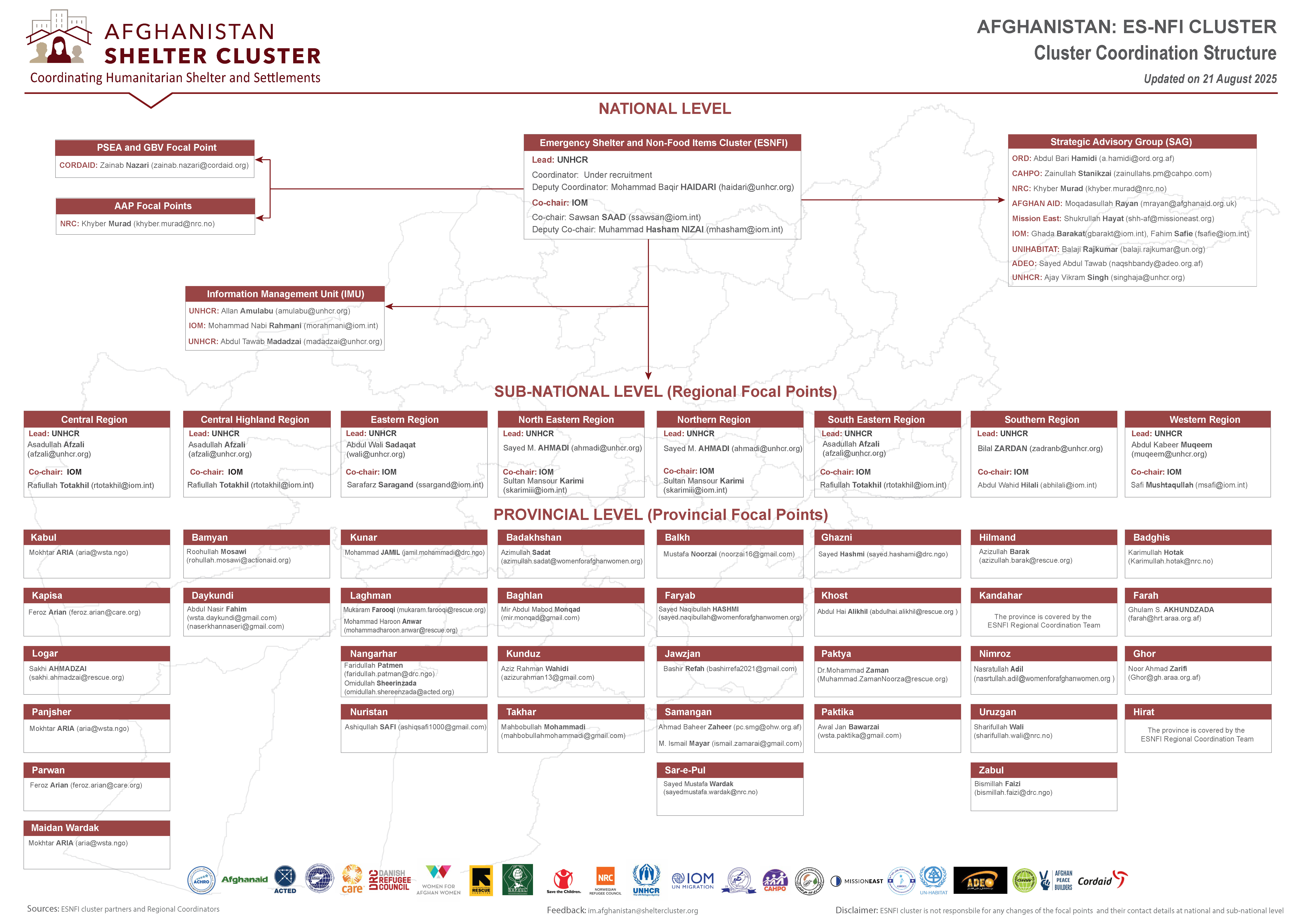 Coordination Structure As of August 2025