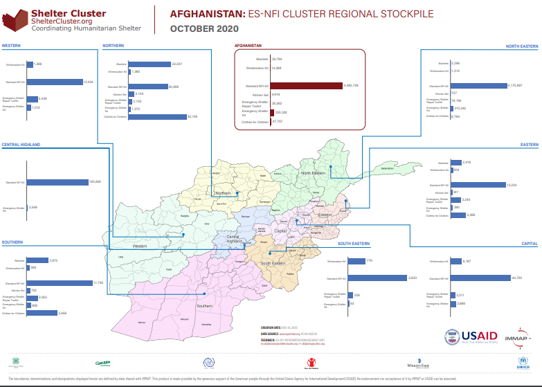 Afghanistan Shelter Cluster Mapping of Stockpile