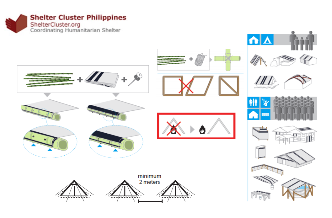Philippines Shelter Cluster IEC Materials