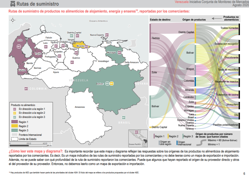 Venezuela Market Monitoring for NFIs and Energy