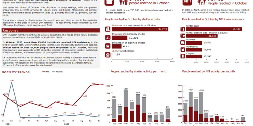 Monthly Factsheets