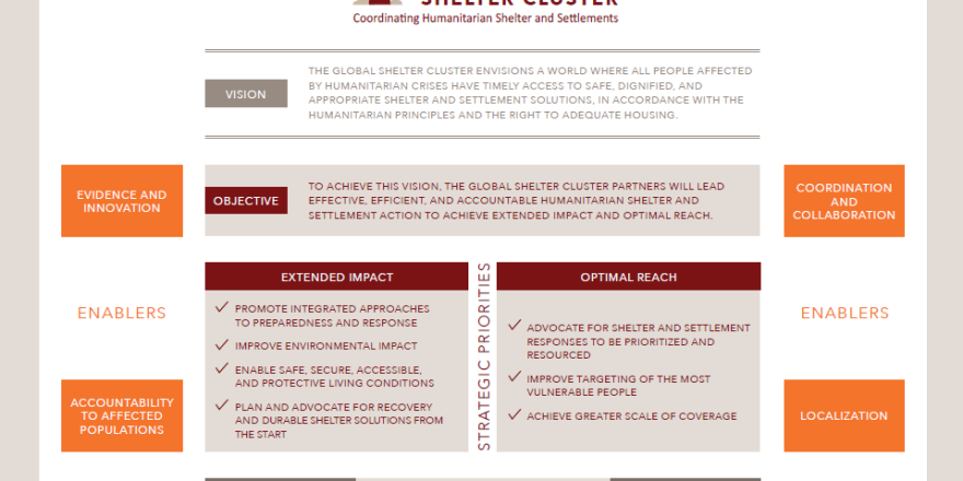 GSC Strategy 2030