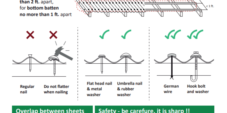 Handling Corrugated Iron