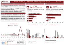 SNFI Factsheet NW SYRIA April 2023